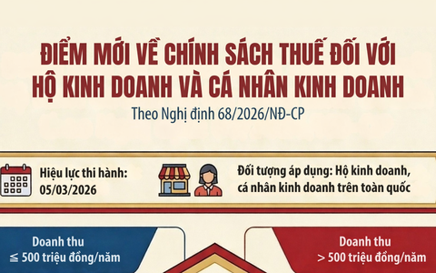 Toàn văn Nghị định 68/2026/NĐ-CP của Chính phủ quy định về chính sách thuế và quản lý thuế đối với hộ kinh doanh, cá nhân kinh doanh.