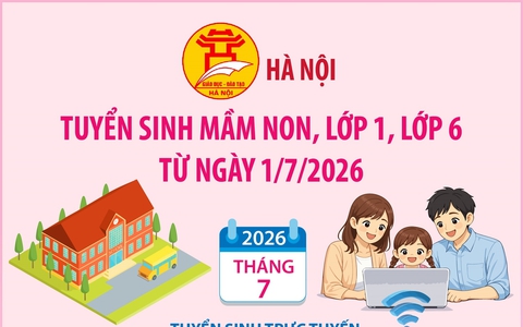 Hà Nội tuyển sinh mầm non, lớp 1, lớp 6 từ ngày 1/7/2026