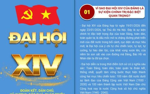 ĐẠI HỘI XIV: ĐOÀN KẾT, DÂN CHỦ, KỶ CƯƠNG, ĐỘT PHÁ, PHÁT TRIỂN
