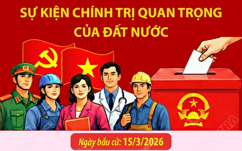 Bầu cử Quốc hội và HĐND: Sự kiện chính trị quan trọng của đất nước