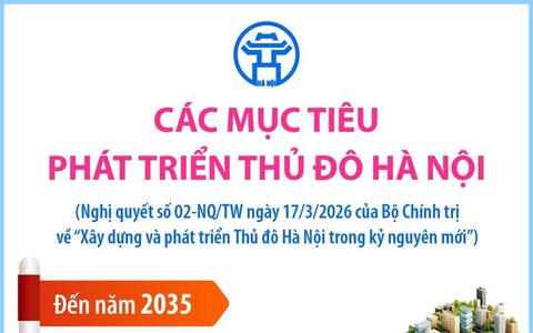 Các mục tiêu, chỉ tiêu cụ thể phát triển Thủ đô Hà Nội trong kỷ nguyên mới