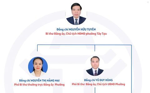 Bộ máy tổ chức phường Tây Tựu