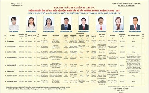 DANH SÁCH CHÍNH THỨC NHỮNG NGƯỜI ỨNG CỬ ĐẠI BIỂU HĐND XÃ TÂY PHƯƠNG KHÓA II, NHIỆM KỲ 2026 – 2031 ĐƠN VỊ BẦU CỬ SỐ 4