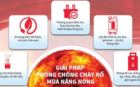 Phường Ba Đình: Khuyến cáo các biện pháp chủ động phòng cháy chữa cháy trong mùa nắng nóng