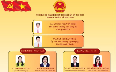 TỔ CHỨC BỘ MÁY HỘI ĐỒNG NHÂN DÂN XÃ SÓC SƠN KHÓA II.