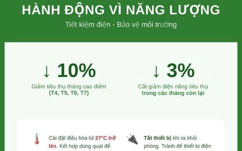 Đẩy mạnh tiết kiệm điện, điều chỉnh phụ tải giai đoạn cao điểm hè năm 2026