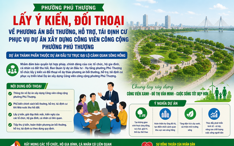 Phường Phú Thượng tổ chức lấy ý kiến và đối thoại về phương án bồi thường, hỗ trợ, tái định cư phục vụ xây dựng Công viên công cộng