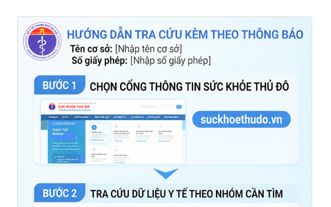 Thông báo Hướng dẫn tra cứu thông tin hành nghề y tế ngoài công lập đối với cá nhân, tổ chức thuộc quản lý nhà nước của Sở Y tế Hà Nội