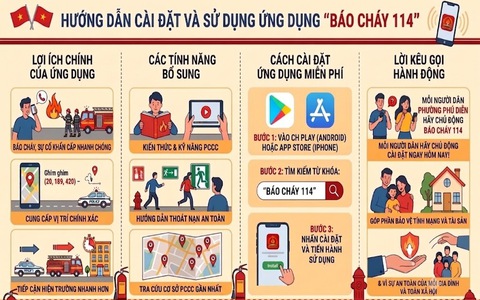 Bài tuyên tuyền việc cài đặt và sử dụng ứng dụng 