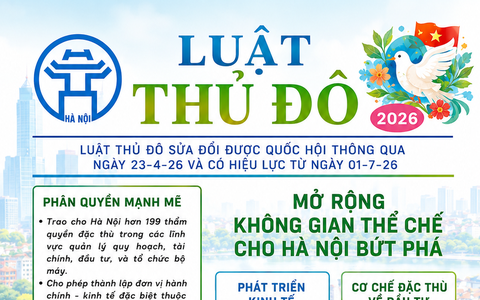 NHỮNG NỘI DUNG CHÍNH CỦA LUẬT THỦ ĐÔ NĂM 2026