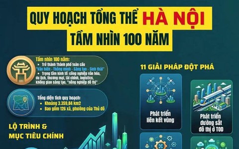 HÀ NỘI TẦM NHÌN 100 NĂM – KIẾN TẠO ĐÔ THỊ TOÀN CẦU, VĂN HIẾN, HIỆN ĐẠI