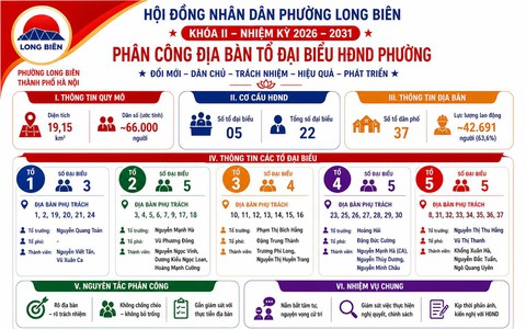 Phân công địa bàn tổ Đại biểu Hội đồng nhân dân phường, khóa II - Nhiệm kỳ 2026-2031