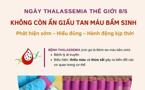 Bệnh Thalassemia: Phát hiện sớm, hiểu đúng, hành động kịp thời