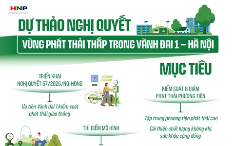 Dự thảo Đề án “Vùng phát thải thấp trong Vành đai 1, thành phố Hà Nội”