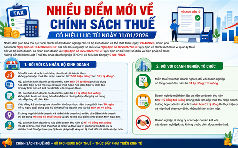 NHIỀU ĐIỂM MỚI VỀ CHÍNH SÁCH THUẾ CÓ HIỆU LỰC TỪ NGÀY 01/01/2026