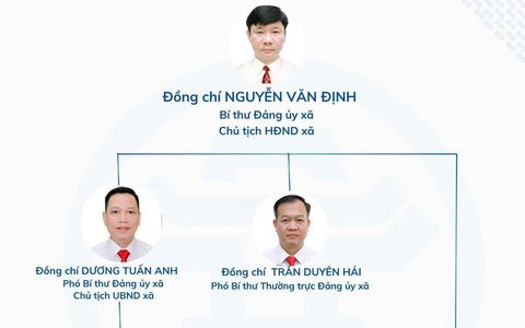 SƠ ĐỒ BỘ MÁY XÃ HÒA XÁ, THÀNH PHỐ HÀ NỘI