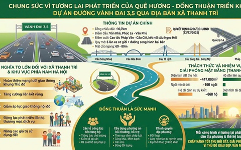 Chung sức vì tương lai phát triển của quê hương – Đồng thuận triển khai Dự án đường Vành đai 3,5 qua địa bàn xã Thanh Trì