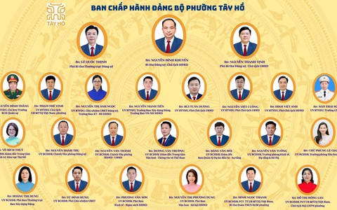 Cơ cấu tổ chức bộ máy phường Tây Hồ