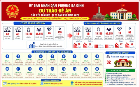 PHƯỜNG BA ĐÌNH TỔ CHỨC LẤY Ý KIẾN NHÂN DÂN ĐỐI VỚI DỰ THẢO ĐỀ ÁN SẮP XẾP CÁC TỔ DÂN PHỐ
