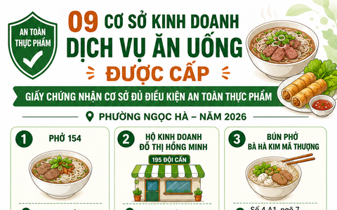 Công khai các cơ sở dịch vụ ăn uống được cấp Giấy chứng nhận đủ điều kiện an toàn thực phẩm