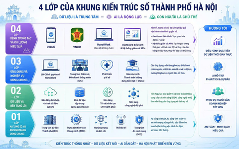4 lớp kiến tạo hệ sinh thái số của Thủ đô