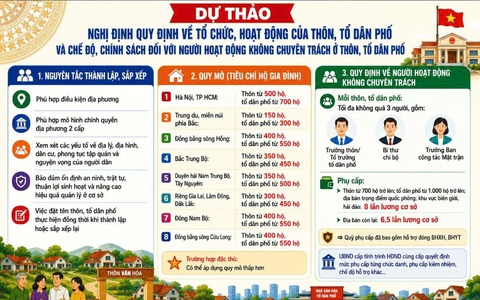 XÃ PHÚ XUYÊN NIÊM YẾT CÔNG KHAI DỰ THẢO ĐỀ ÁN SẮP XẾP, SÁP NHẬP THÔN TRÊN ĐỊA BÀN XÃ
