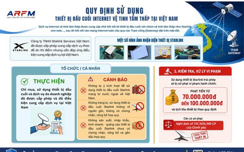 Tuyên truyền hướng dẫn, rà soát, kiểm tra việc sử dụng thiết bị đầu cuối vệ tinh Starlink trên địa bàn thành phố