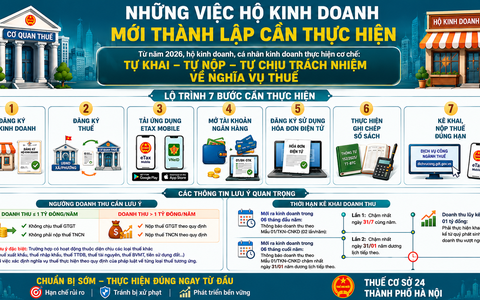 Những điều hộ kinh doanh mới thành lập cần thực hiện