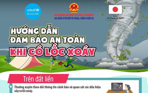 Kỹ năng ứng phó với mưa dông, lốc, sét và mưa đá