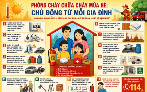 Phòng cháy chữa cháy mùa hè: Bình yên bắt đầu từ sự chủ động của mỗi gia đình