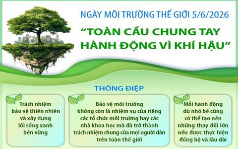 Hưởng ứng Ngày Môi trường Thế giới 05/6/2026: 
