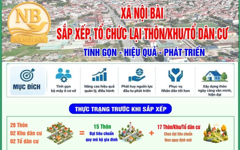 PHƯƠNG ÁN SẮP XẾP LẠI CÁC THÔN/KHU/TỔ DÂN CƯ TRÊN ĐỊA BÀN XÃ NỘI BÀI
