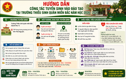 Thông báo tuyển sinh vào Trường Thiếu sinh quân miền Bắc năm học 2026 - 2027