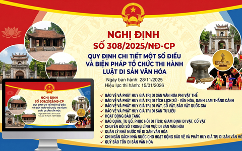 Nghị định số 308/2025/NĐ-CP quy định chi tiết một số điều và biện pháp tổ chức, hướng dẫn thi hành Luật Di sản văn hóa