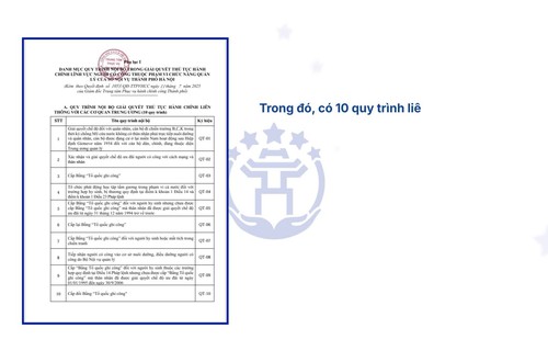 13 quy trình liên thông trong 51 quy trình nội bộ giải quyết TTHC lĩnh vực Người có công
