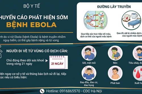 Khuyến cáo phát hiện sớm bệnh Ebola