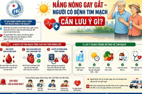 Nắng nóng gay gắt - người bệnh tim mạch cần đặc biệt cảnh giác