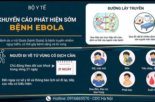 Cập nhật tình hình dịch bệnh Ebola do chủng Bundibugyo và các biện pháp phòng, chống