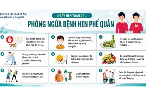 Bệnh viện Lão khoa Hà Nội khuyến cáo: hen phế quản - bệnh mạn tính không nên xem nhẹ