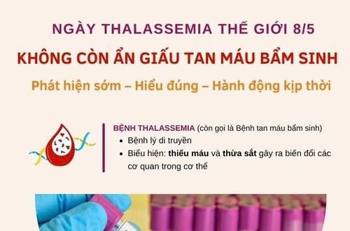 Bệnh Thalassemia: Phát hiện sớm, hiểu đúng, hành động kịp thời