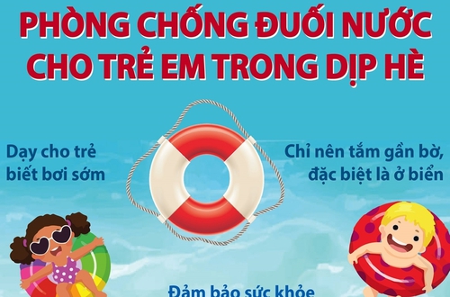 CDC Hà Nội hướng dẫn sơ cứu người bị đuối nước và phòng tránh tai nạn đuối nước trong mùa hè