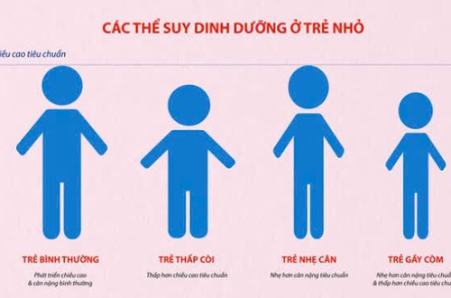 Phát hiện sớm suy dinh dưỡng ở trẻ em để bảo vệ tầm vóc và tương lai thế hệ trẻ