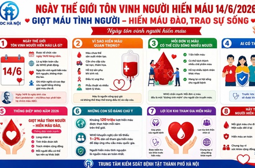 Hưởng ứng Ngày Thế giới tôn vinh người hiến máu 14/6