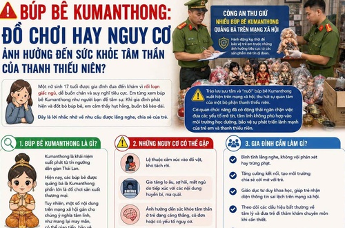 Bệnh viện Tâm thần Hà Nội cảnh báo nguy cơ ảnh hưởng sức khỏe tâm thần từ trào lưu búp bê Kumanthong