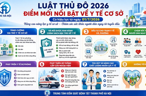 Luật Thủ đô 2026 - Những điểm nổi bật về y tế cơ sở