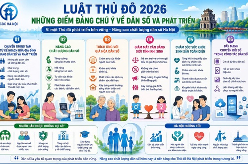 Luật Thủ đô 2026 - Những điểm đáng chú ý về dân số và phát triển