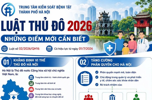 Luật Thủ đô 2026: Những điểm mới cần biết