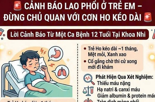 Đừng chủ quan với những cơn ho kéo dài ở trẻ: Cảnh báo bệnh lao phổi có thể diễn tiến âm thầm nhưng rất nguy hiểm