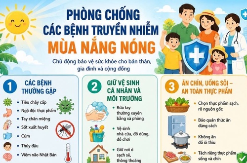 BVĐK Đống Đa: Khuyến cáo chủ động phòng chống các bệnh truyền nhiễm trong mùa nắng nóng