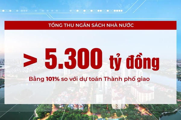 Quận Hoàng Mai kỷ cương, trách nhiệm, sáng tạo
